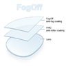 FOGOFF