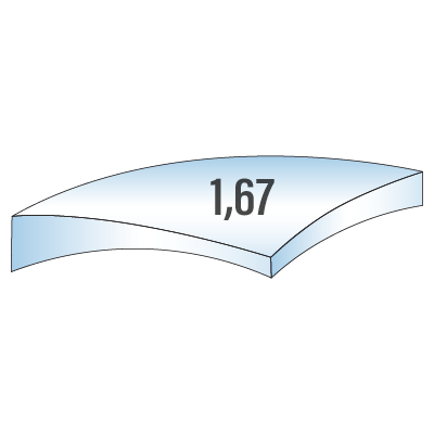 Lens Index 1.67