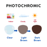 PHOTOCHROMIC