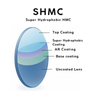 SHMC
